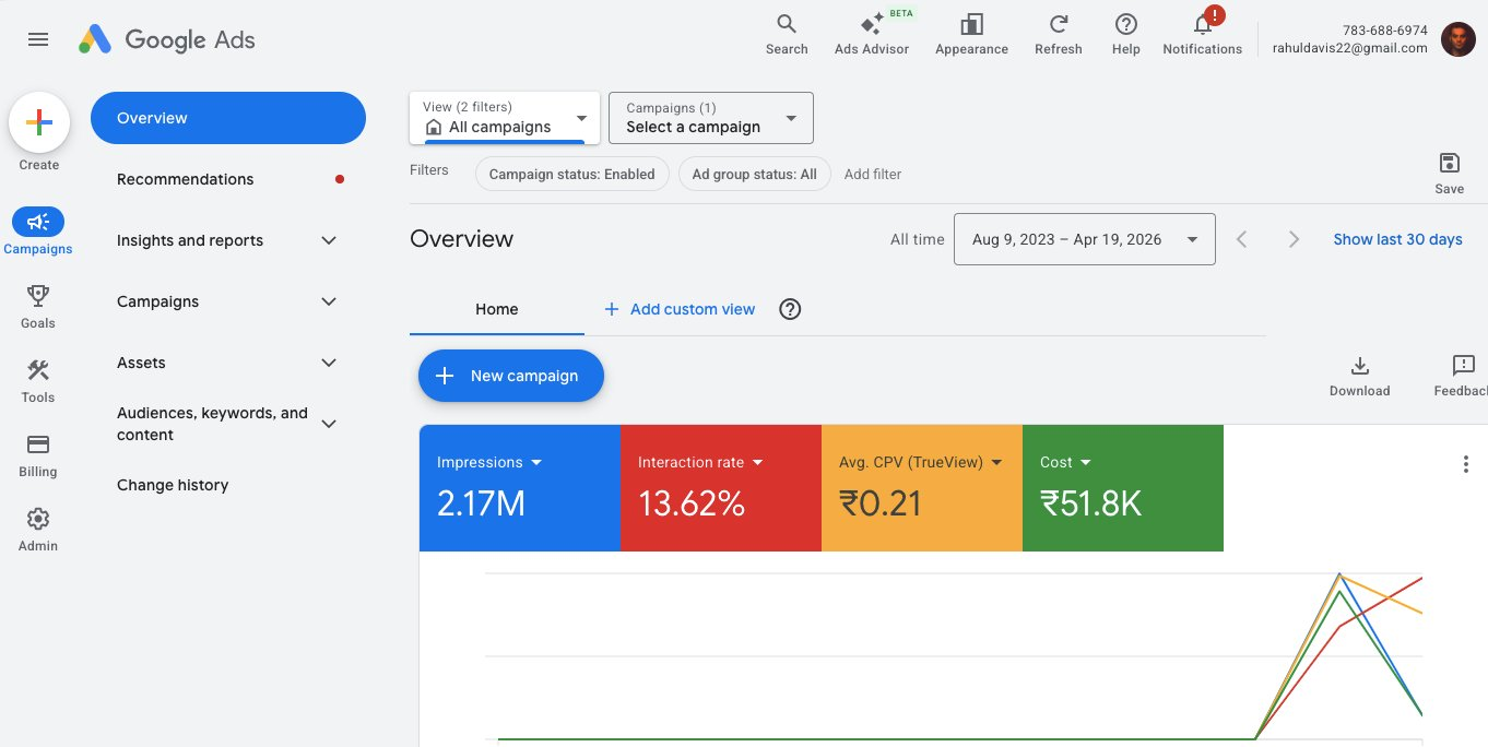 Google Ads campaign overview showing 2.17M impressions and 13.62% interaction rate