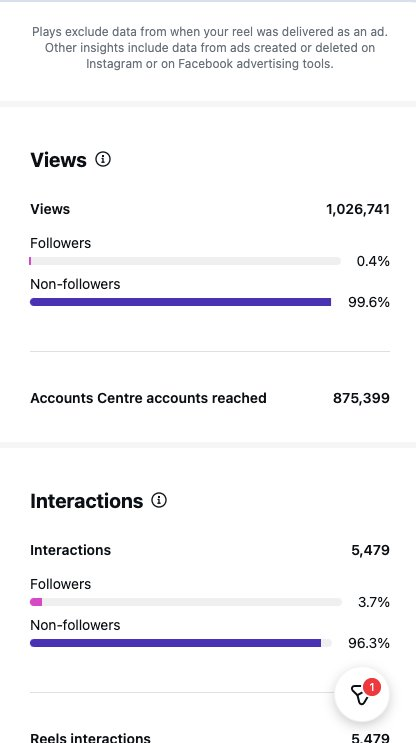 Instagram reel with 1,026,741 views