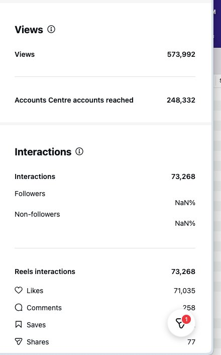 Instagram reel with 573,992 views